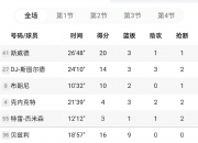 英雄联盟总决赛-火力全开！NBA比赛数据创纪录的简单介绍
