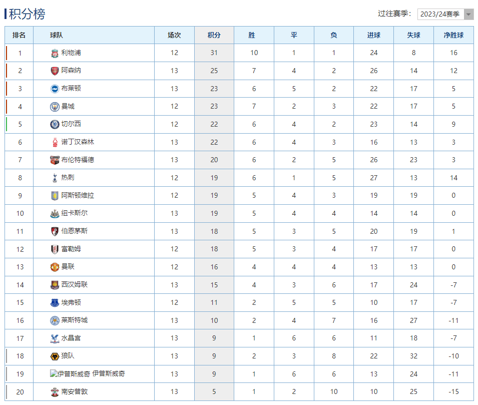 欧洲杯官方公布最新积分榜,悬念再起的简单介绍 欧洲杯官方公布最新积分榜,悬念再起的简单介绍