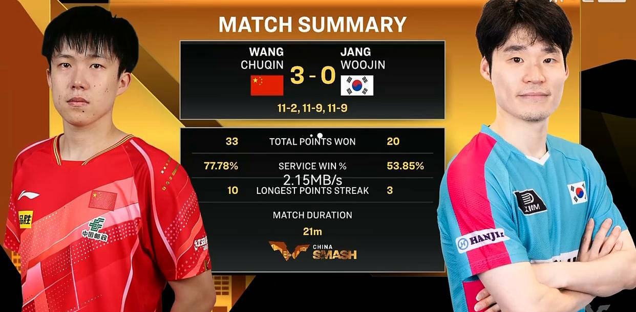 竞猜热点小组赛落幕,强队悉数晋级 竞猜热点小组赛落幕,强队悉数晋级