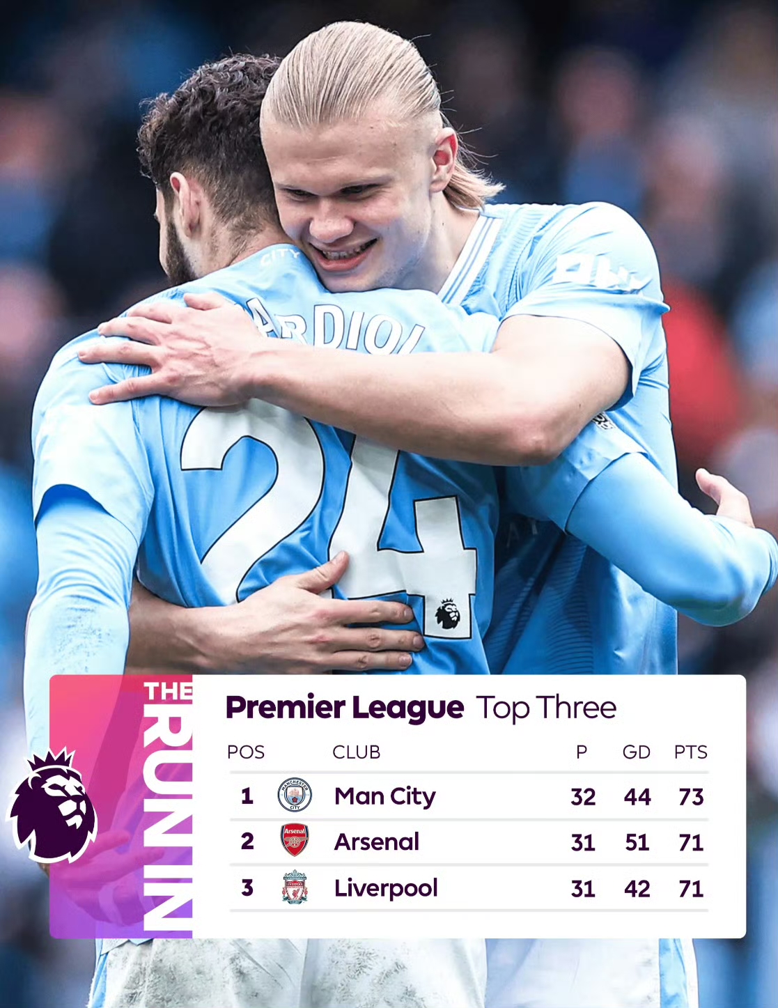 曼城完胜巴黎,格纳布里高光表现 曼城完胜巴黎,格纳布里高光表现